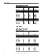 Preview for 436 page of Rockwell ArmorStratix 5700 series Instructions Manual