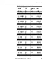 Preview for 437 page of Rockwell ArmorStratix 5700 series Instructions Manual