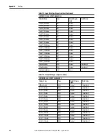 Preview for 438 page of Rockwell ArmorStratix 5700 series Instructions Manual