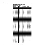 Preview for 440 page of Rockwell ArmorStratix 5700 series Instructions Manual