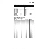 Preview for 441 page of Rockwell ArmorStratix 5700 series Instructions Manual