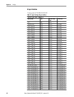 Preview for 442 page of Rockwell ArmorStratix 5700 series Instructions Manual