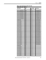 Preview for 443 page of Rockwell ArmorStratix 5700 series Instructions Manual