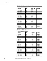 Preview for 444 page of Rockwell ArmorStratix 5700 series Instructions Manual