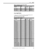 Preview for 445 page of Rockwell ArmorStratix 5700 series Instructions Manual