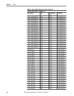 Preview for 446 page of Rockwell ArmorStratix 5700 series Instructions Manual