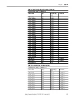 Preview for 447 page of Rockwell ArmorStratix 5700 series Instructions Manual