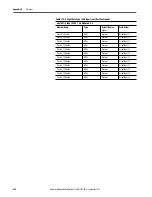 Preview for 448 page of Rockwell ArmorStratix 5700 series Instructions Manual