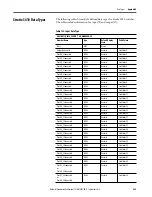 Preview for 449 page of Rockwell ArmorStratix 5700 series Instructions Manual