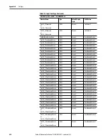 Preview for 450 page of Rockwell ArmorStratix 5700 series Instructions Manual