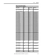 Preview for 451 page of Rockwell ArmorStratix 5700 series Instructions Manual