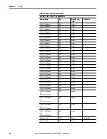 Preview for 452 page of Rockwell ArmorStratix 5700 series Instructions Manual