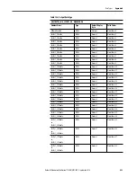 Preview for 453 page of Rockwell ArmorStratix 5700 series Instructions Manual