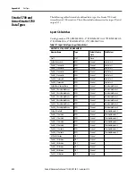 Preview for 454 page of Rockwell ArmorStratix 5700 series Instructions Manual