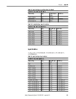 Preview for 455 page of Rockwell ArmorStratix 5700 series Instructions Manual