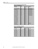 Preview for 456 page of Rockwell ArmorStratix 5700 series Instructions Manual