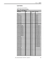 Preview for 457 page of Rockwell ArmorStratix 5700 series Instructions Manual