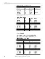 Preview for 458 page of Rockwell ArmorStratix 5700 series Instructions Manual