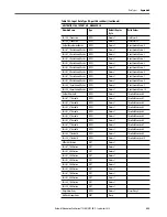 Preview for 459 page of Rockwell ArmorStratix 5700 series Instructions Manual