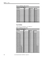 Preview for 460 page of Rockwell ArmorStratix 5700 series Instructions Manual