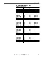 Preview for 461 page of Rockwell ArmorStratix 5700 series Instructions Manual