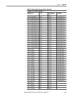 Preview for 463 page of Rockwell ArmorStratix 5700 series Instructions Manual