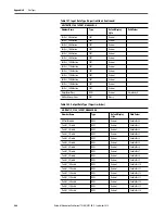 Preview for 464 page of Rockwell ArmorStratix 5700 series Instructions Manual