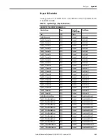 Preview for 465 page of Rockwell ArmorStratix 5700 series Instructions Manual