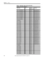 Preview for 466 page of Rockwell ArmorStratix 5700 series Instructions Manual