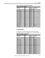 Preview for 467 page of Rockwell ArmorStratix 5700 series Instructions Manual