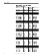 Preview for 468 page of Rockwell ArmorStratix 5700 series Instructions Manual