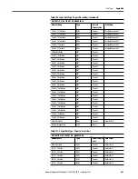 Preview for 469 page of Rockwell ArmorStratix 5700 series Instructions Manual