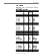 Preview for 471 page of Rockwell ArmorStratix 5700 series Instructions Manual