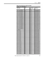 Preview for 475 page of Rockwell ArmorStratix 5700 series Instructions Manual