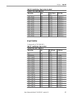 Preview for 477 page of Rockwell ArmorStratix 5700 series Instructions Manual