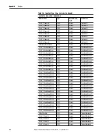 Preview for 478 page of Rockwell ArmorStratix 5700 series Instructions Manual