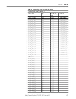 Preview for 479 page of Rockwell ArmorStratix 5700 series Instructions Manual