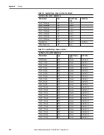 Preview for 480 page of Rockwell ArmorStratix 5700 series Instructions Manual