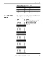 Preview for 481 page of Rockwell ArmorStratix 5700 series Instructions Manual