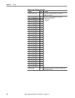 Preview for 482 page of Rockwell ArmorStratix 5700 series Instructions Manual