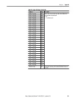 Preview for 483 page of Rockwell ArmorStratix 5700 series Instructions Manual