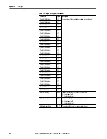 Preview for 484 page of Rockwell ArmorStratix 5700 series Instructions Manual