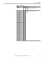Preview for 485 page of Rockwell ArmorStratix 5700 series Instructions Manual