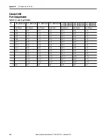 Preview for 488 page of Rockwell ArmorStratix 5700 series Instructions Manual