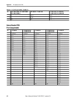 Preview for 492 page of Rockwell ArmorStratix 5700 series Instructions Manual