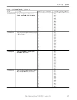 Preview for 497 page of Rockwell ArmorStratix 5700 series Instructions Manual