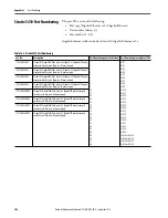 Preview for 504 page of Rockwell ArmorStratix 5700 series Instructions Manual