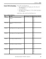 Preview for 505 page of Rockwell ArmorStratix 5700 series Instructions Manual