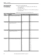 Preview for 512 page of Rockwell ArmorStratix 5700 series Instructions Manual