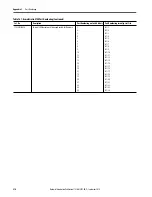 Preview for 514 page of Rockwell ArmorStratix 5700 series Instructions Manual